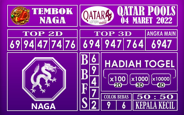 Prediksi Togel Qatar hari ini 04 Maret 2022