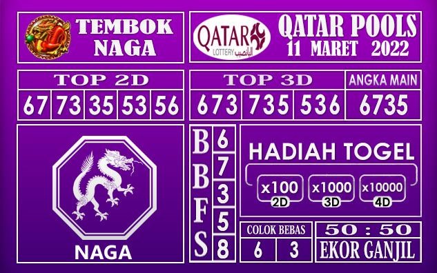 Prediksi Togel Qatar hari ini 11 Maret 2022