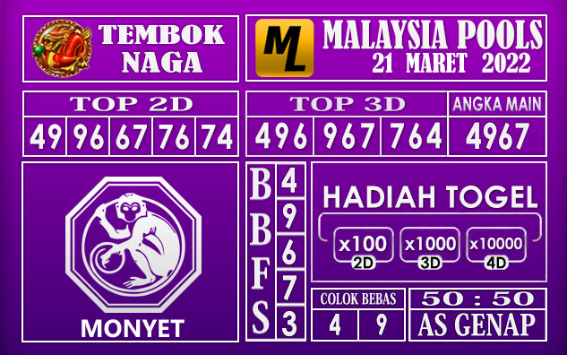 Prediksi Togel malaysia hari ini 21 Maret 2022
