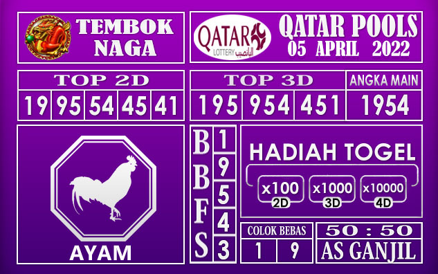 Prediksi Togel Qatar hari ini 05 April 2022