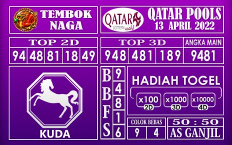 Prediksi Togel Qatar hari ini 13 April 2022