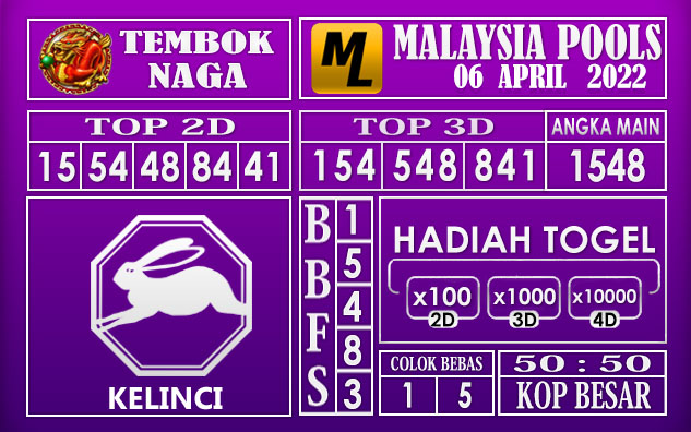 Prediksi Togel malaysia hari ini 06 April 2022
